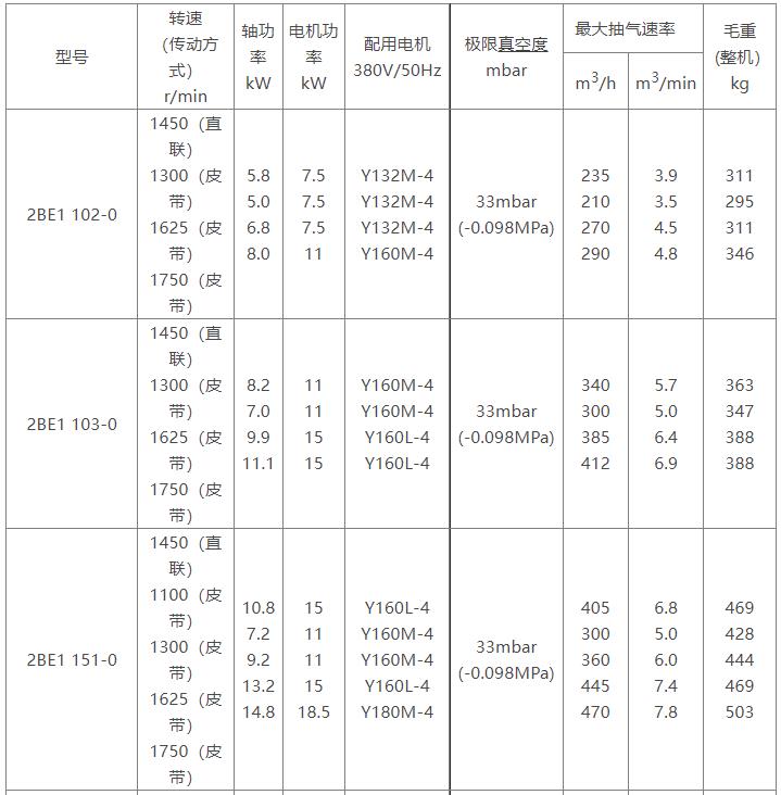 2BE1水环式千亿·体育(中国)官方网站参数表