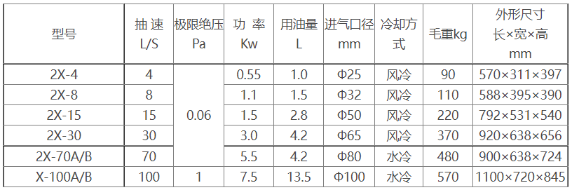 2X旋片式千亿·体育(中国)官方网站参数及尺寸